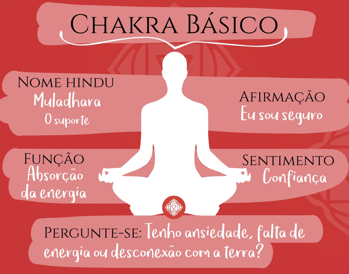 chakra básico1 - O Chakra Básico