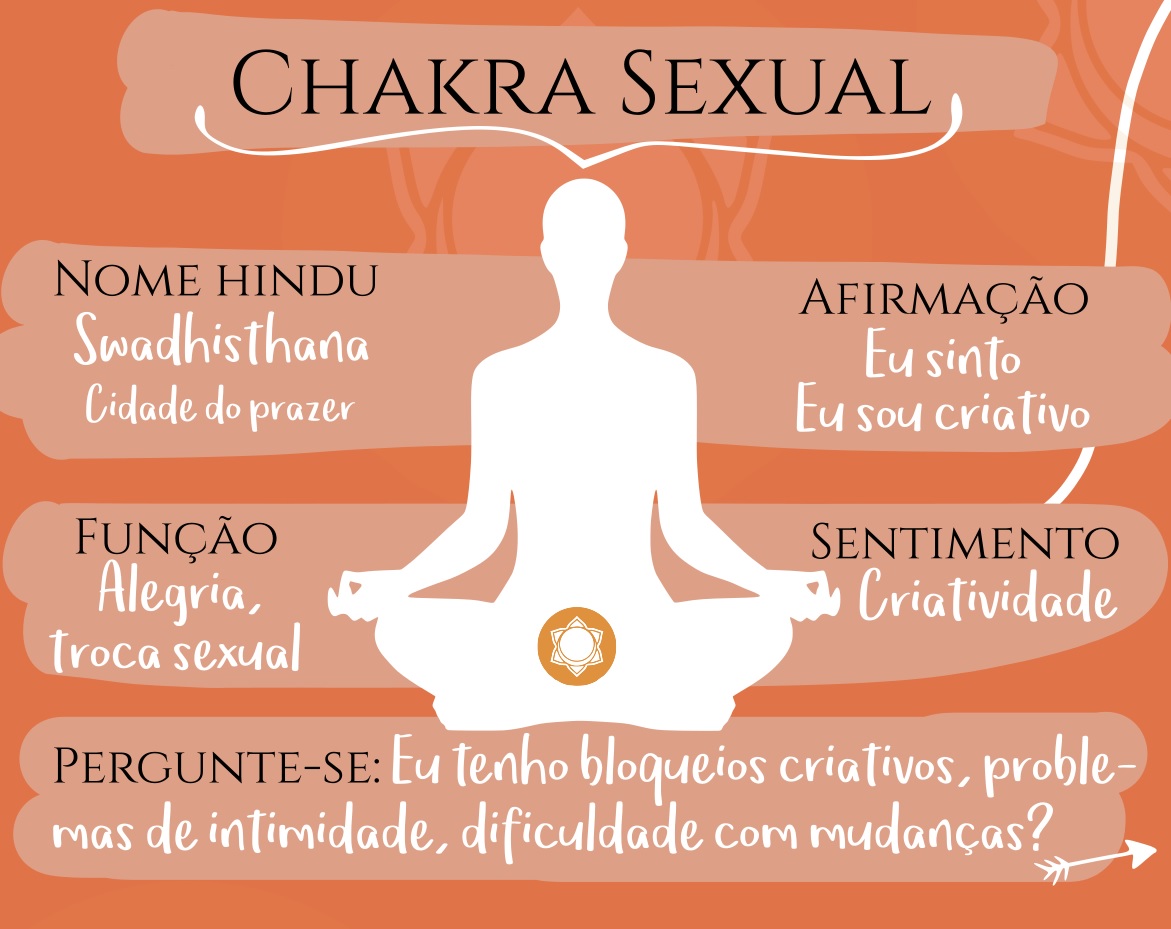 chakra sexual1 - O Chakra Sexual
