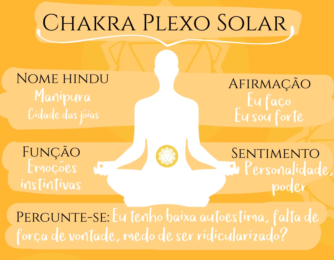 plexo1 - O Chakra Plexo Solar